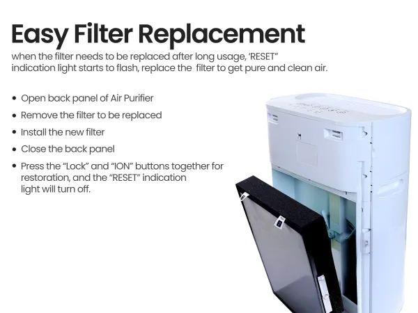 Air Purifier BLISS   410 SQFT